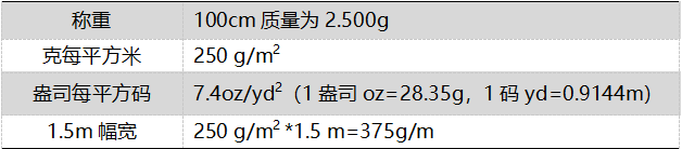 纺织质检-织物基础参数详解