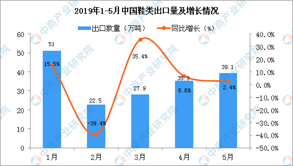 鞋检测报告办理