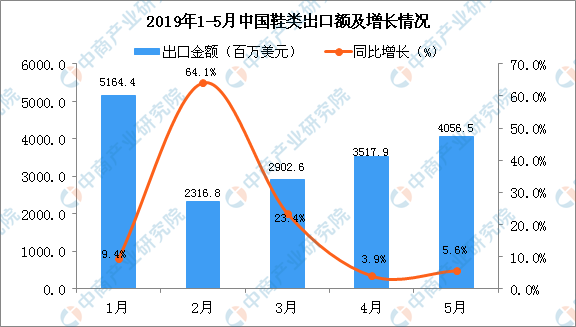 鞋检测报告办理