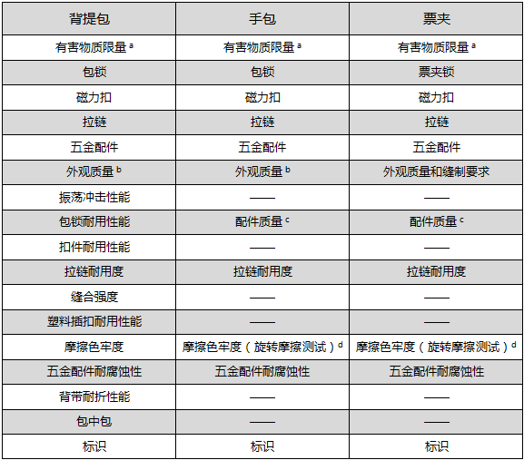 手包检测标准