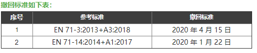 EN 71-3: 2019欧盟标准