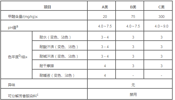 纺织品检测GB18401-2010