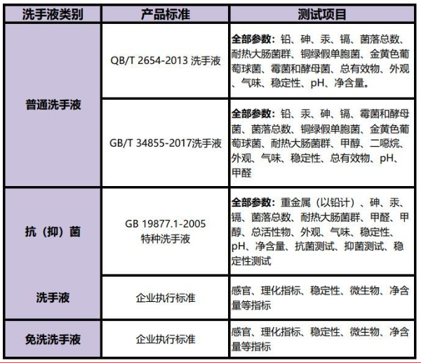 洗手液检测项目