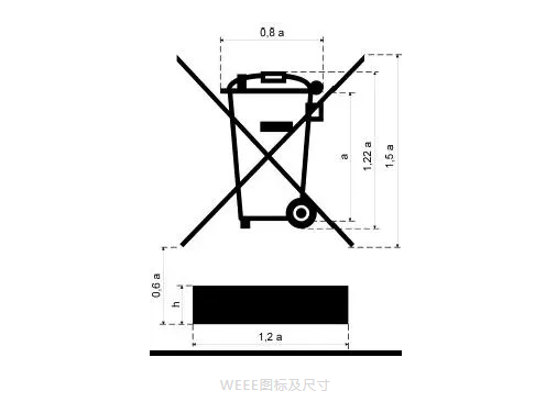 GB/T5750 生活饮用水农药检测修订内容一览