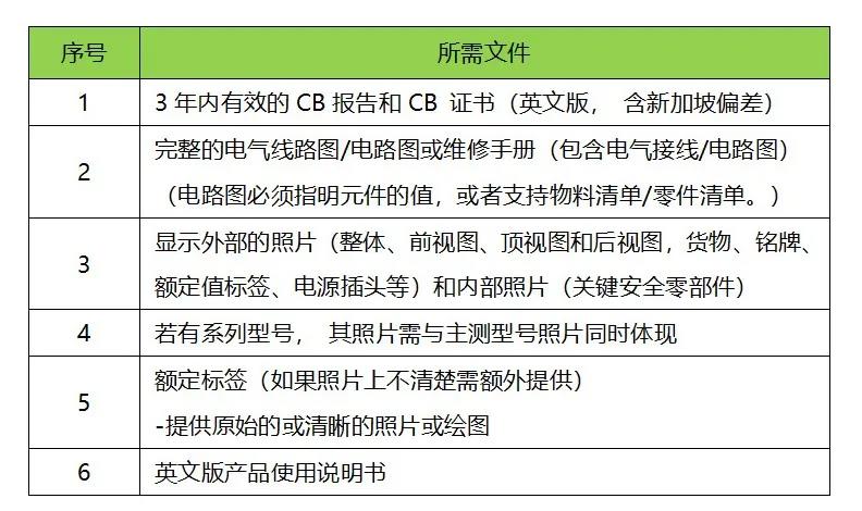 CPS认证所需资料清单