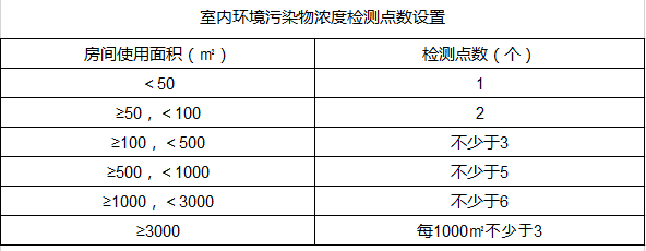 香料检测项目及检测标准都有哪些？