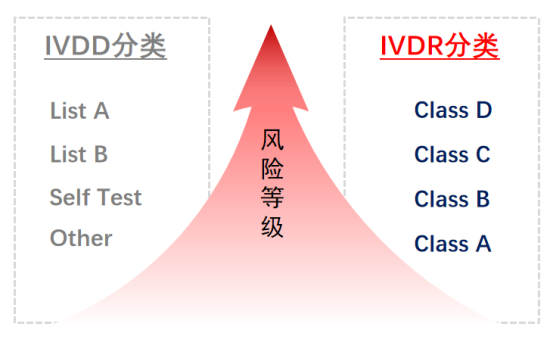 欧盟IVDR新法规5月26日执行，应对之策，建议收藏保存留用