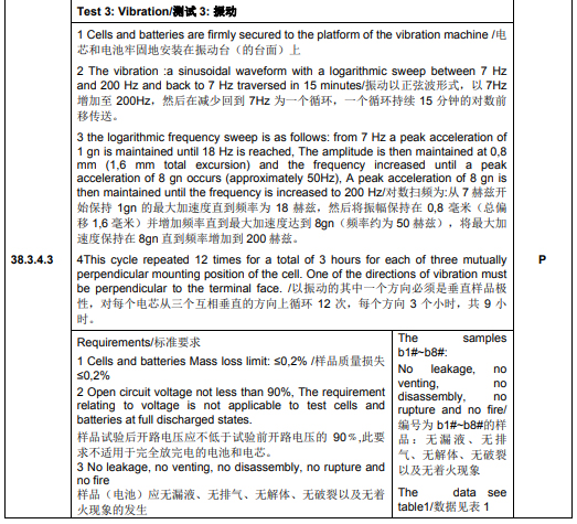 UN38.3认证