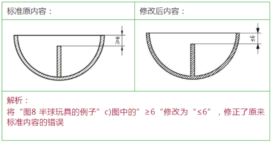 修改4.5.8 半球形玩具中图8尺寸