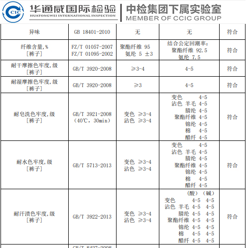 浅谈服装质量及重要指标不合格危害性